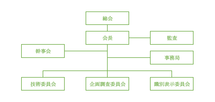 組織図